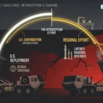 THAAD interceptor stockpile