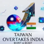 Taiwan stock market charts showing market capitalization rise above India's with TSMC stock performance data