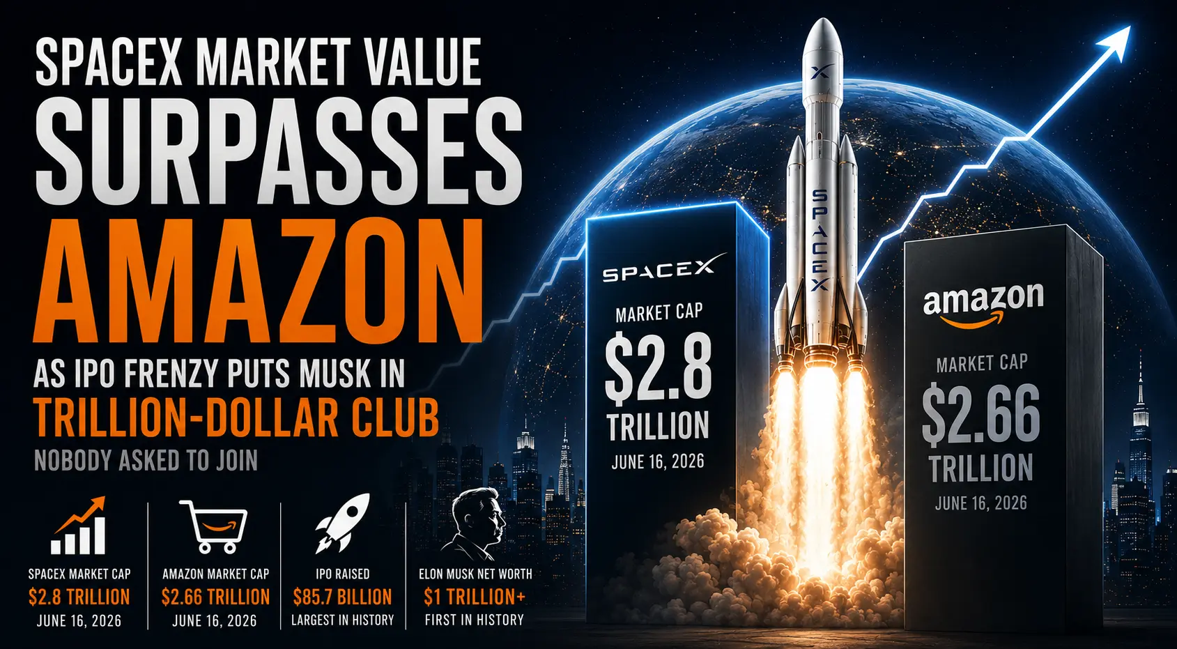 buisness success elites