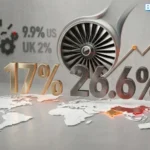 India as a global growth engine