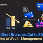 StanChart India Branches Shrink